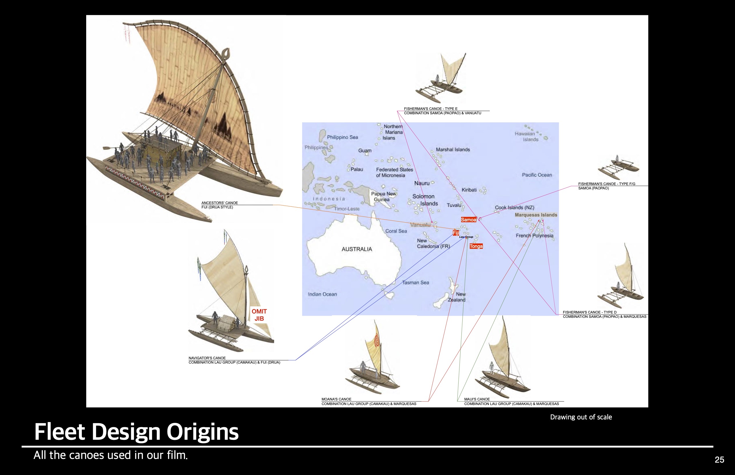 Cultural research documentation