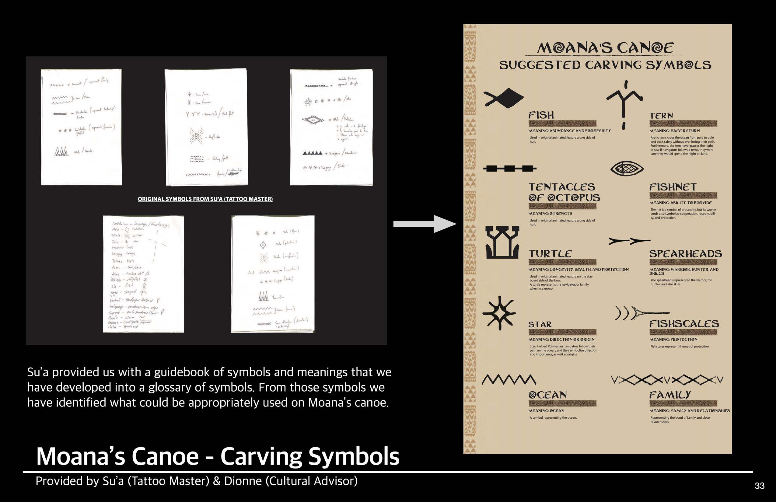 Symbol meanings documentation