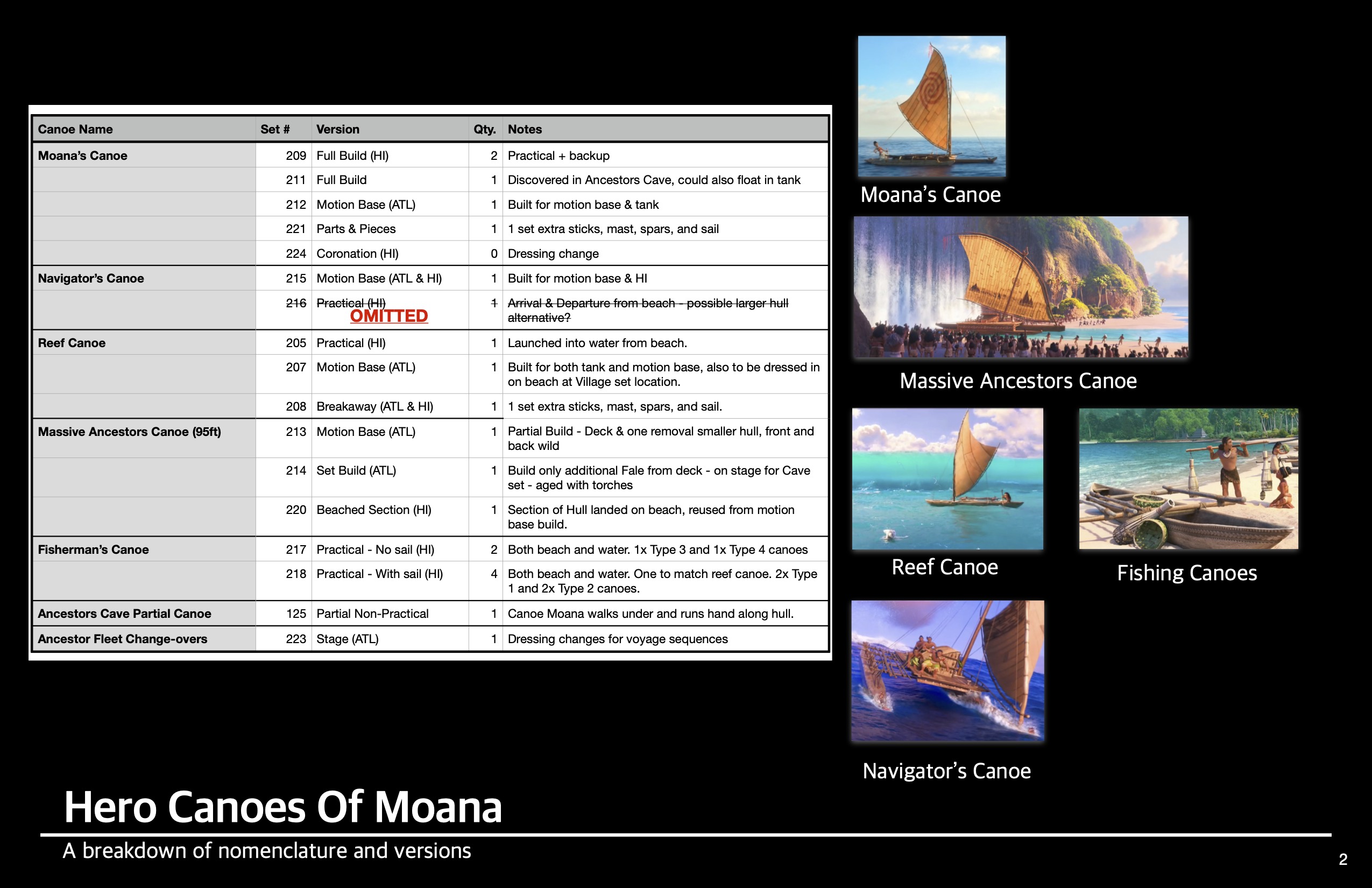 Canoe breakdown infographic