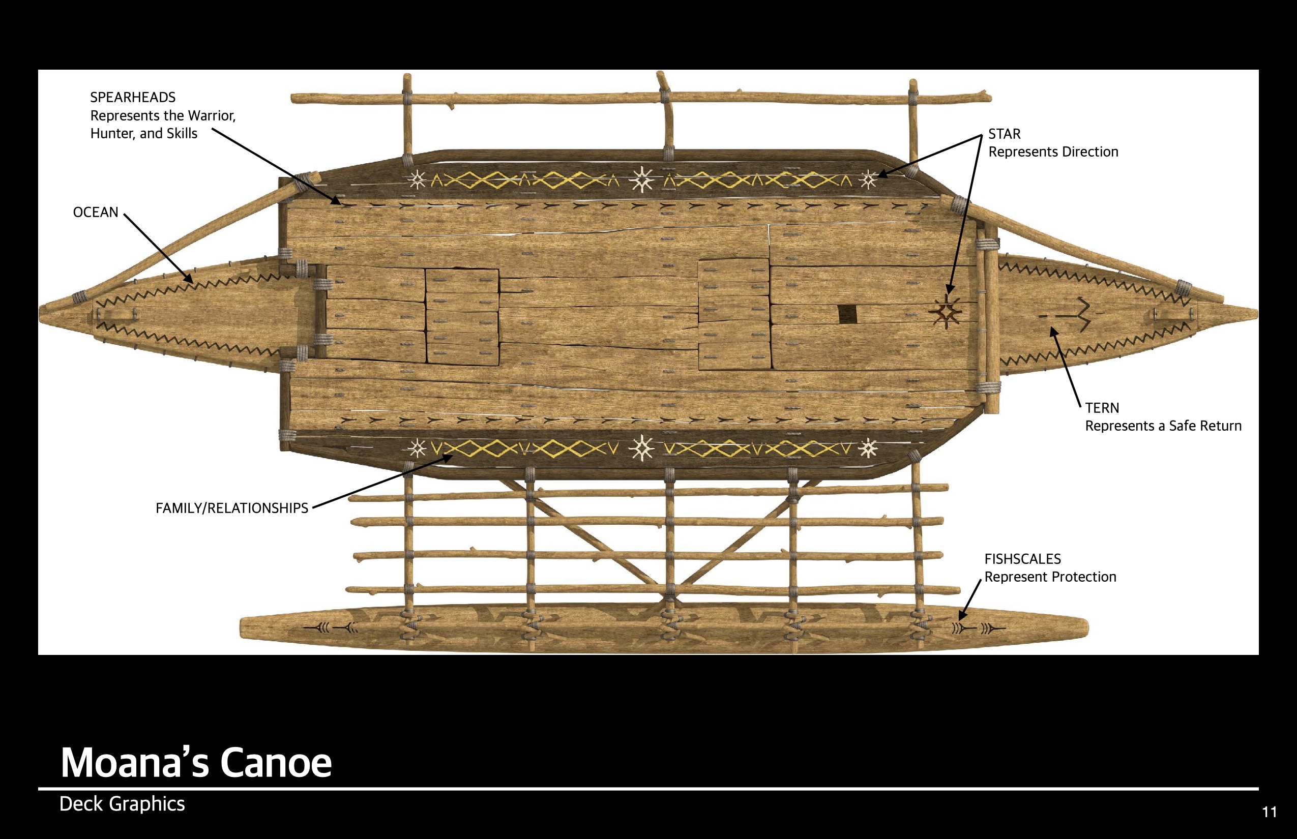 Carving graphics design