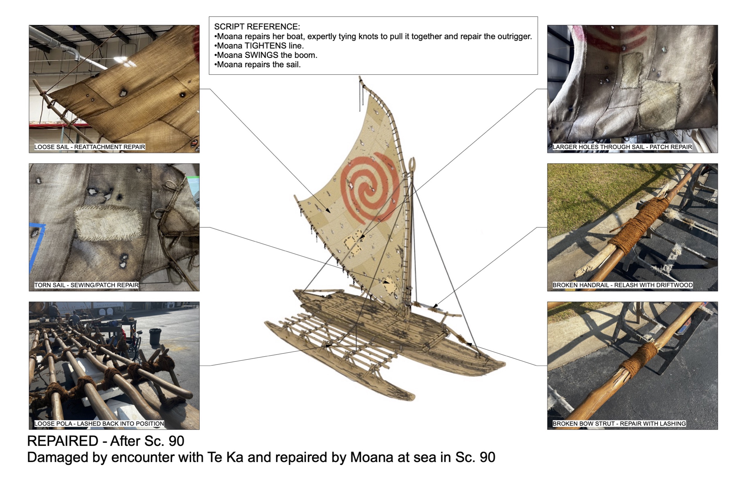 Damage worksheet primary